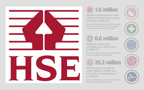 HSE Work related deaths