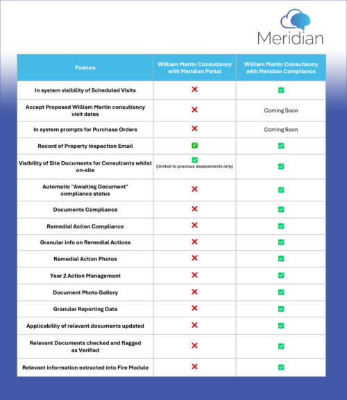 Meridian Portal Vs Compliance